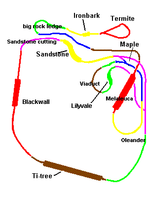 simplified plan of the line
