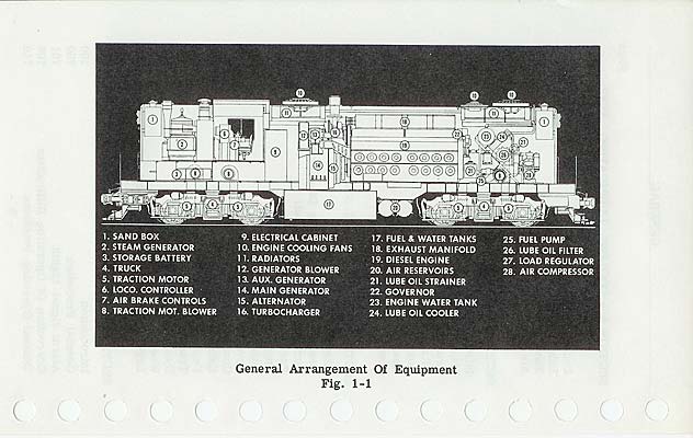 EMD GP20 OP Manual General Page 6