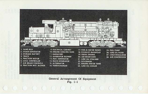 EMD GP20 OP Manual General Page 6a