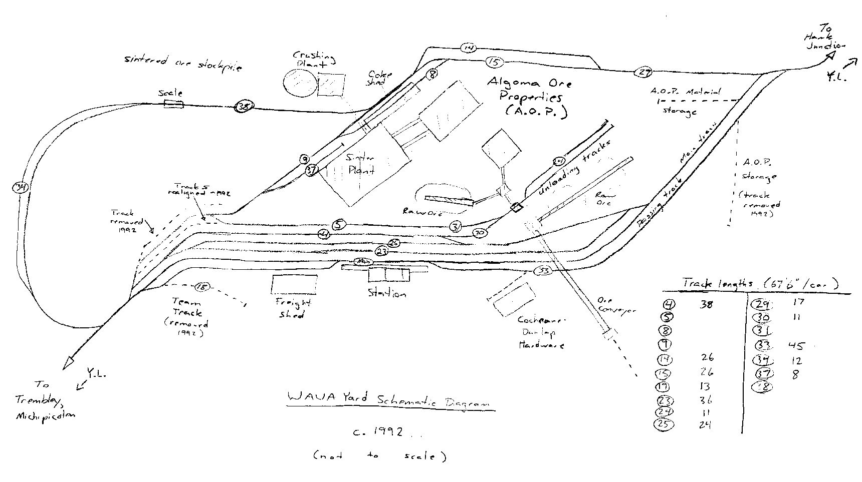 Algoma Ore Properties Loading ore cars volume variation Model