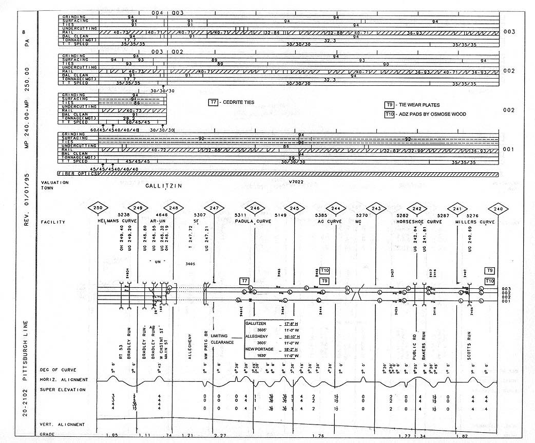 Conrail Track Charts