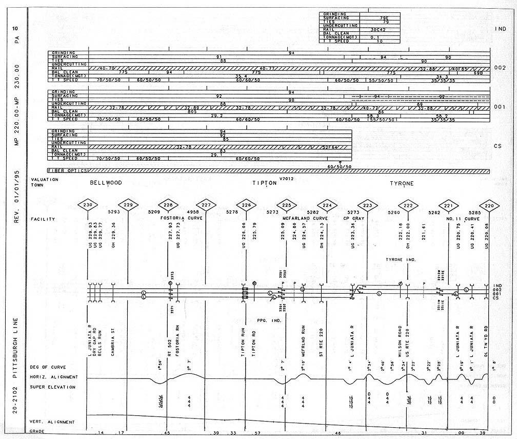 Conrail Track Charts