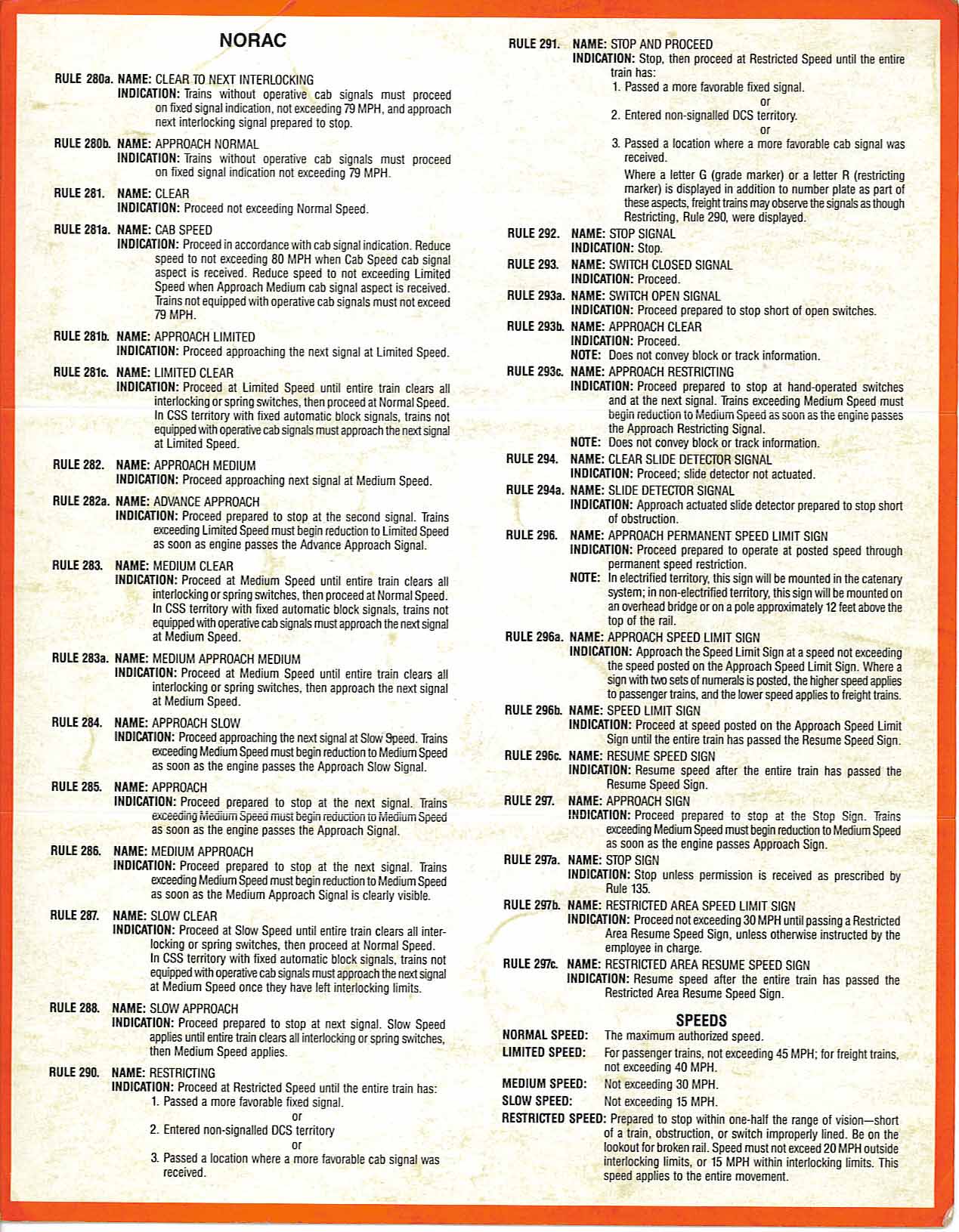 Norac Signal Chart