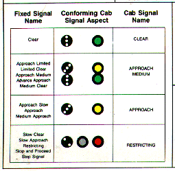 Norac Signal Chart