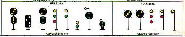 Norac Signal Chart