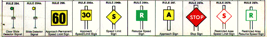 Norac Signal Chart