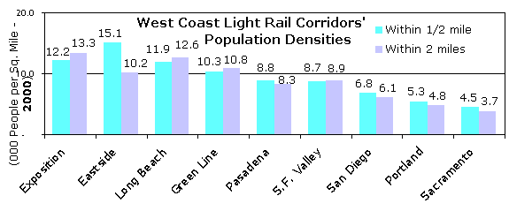 Population graph