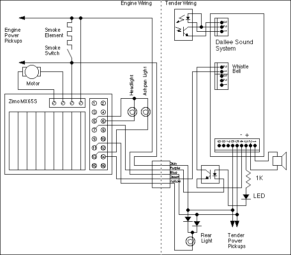 schematic of DCC and Dallee Installation in an 0-4-0
