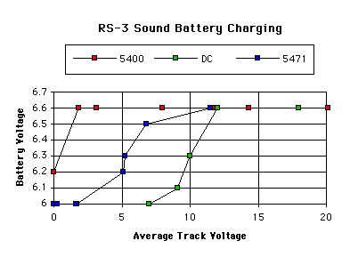 charging characteristic graph