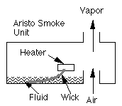 Aristo smoke unit diagram