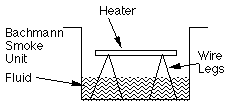 bachmann smoke unit diagram
