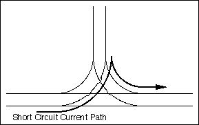 diagram of short circuit in a wye