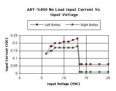 5490 input current graph