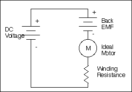 ideal motor diagram