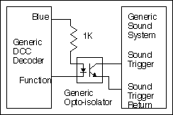 generic optoisolator diagram