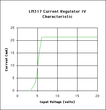 lm317 current regulator IV