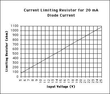 simple current limiter