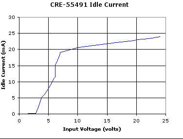 55491 idle current