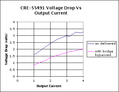 voltage drop vs current