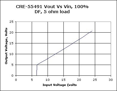 Output voltage vs input voltage