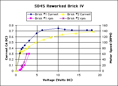 reworked brick iv