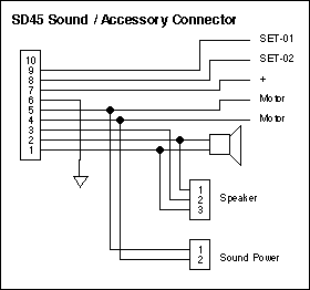 accessory connector