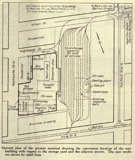 The Sanford Shops and Yard.