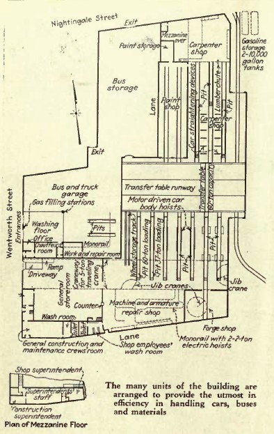 The interior of the Sanford Shops when built.