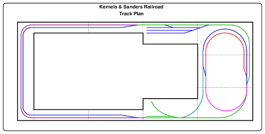 Kernels and Sanders Layout Track Plan