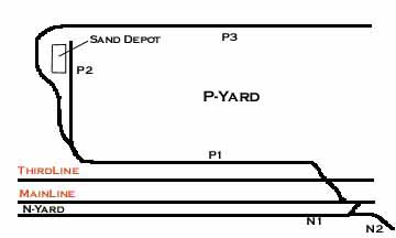 P-Yard