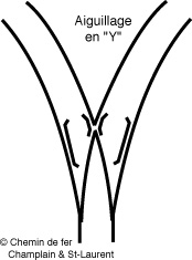 Aiguillage Y