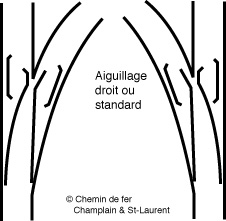 Aiguillage standard