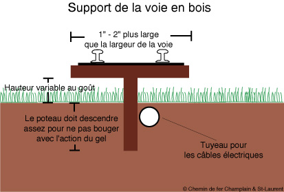 Support en bois