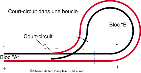 Court-circuit boucle