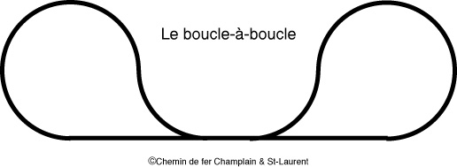 Boucle-a-boucle
