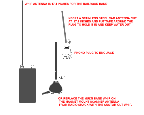 Whip Length Frequency Cutting Chart