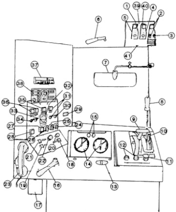 Cab Car Double Controls