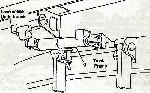F59PH Truck Frame Yaw