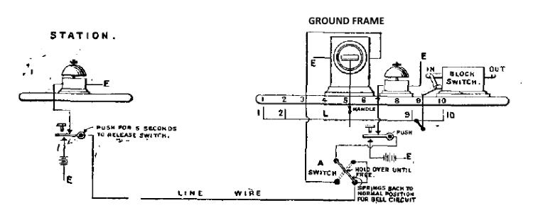 Sykes GF release circuit