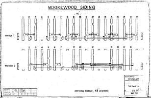 Moorewood interlocking dog-chart