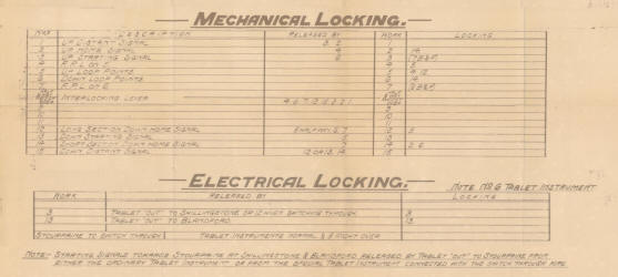 Stourpaine locking tables 1930