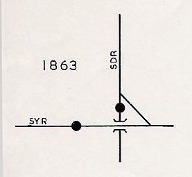 Diagram of lines in 1863