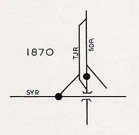 Diagram of lines in 1870