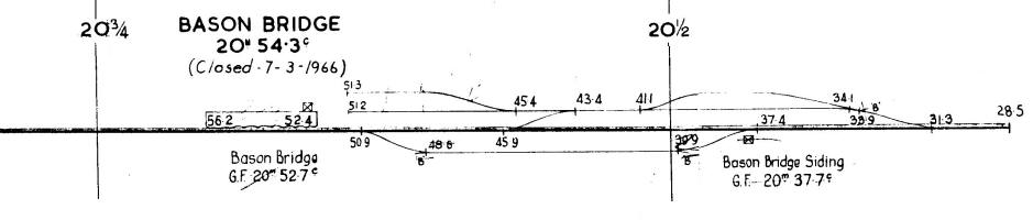 CCE's line diagram after 1966