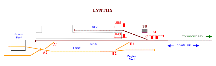 Sketch diagram of Lynton signalling circa-1905