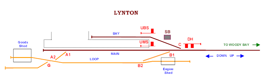 Sketch diagram of Lynton signalling circa-1910