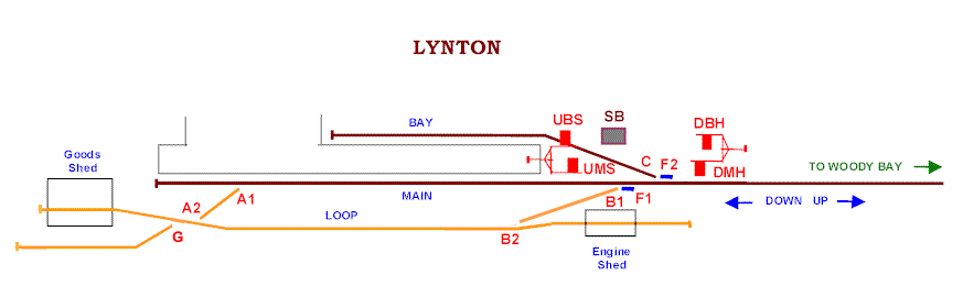 Sketch diagram of Lynton signalling circa-1930