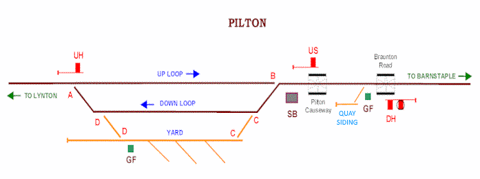 Sketch diagram of Pilton signalling circa-1930
