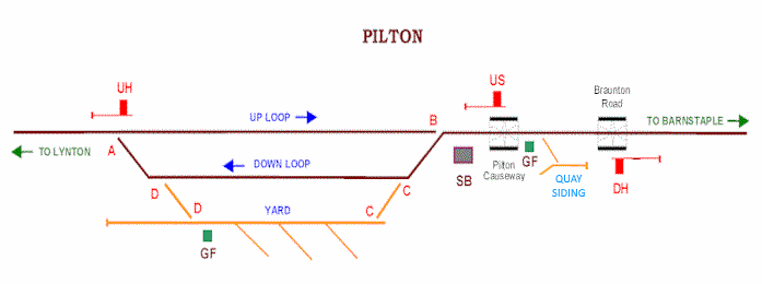 Sketch diagram of Pilton signalling in 1898