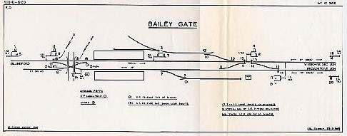 Bailey Gate Signal Diagram 1900